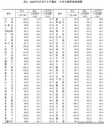 求沟通：奉告您的户型偏好、家庭布局及看房时