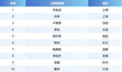 重生代家居人的创生力军
