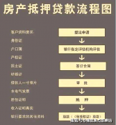 周边环伺南京商圈、陆家嘴商圈、静安寺商圈、